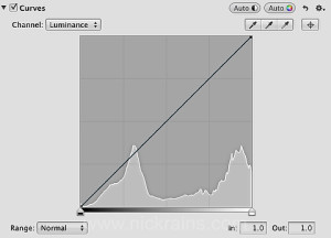 Curves display showing clipped highlights